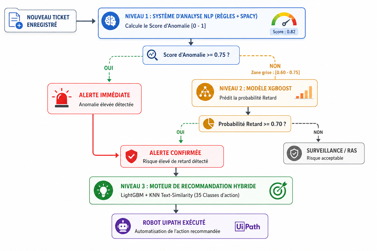 Visuel du projet Attijari Bank